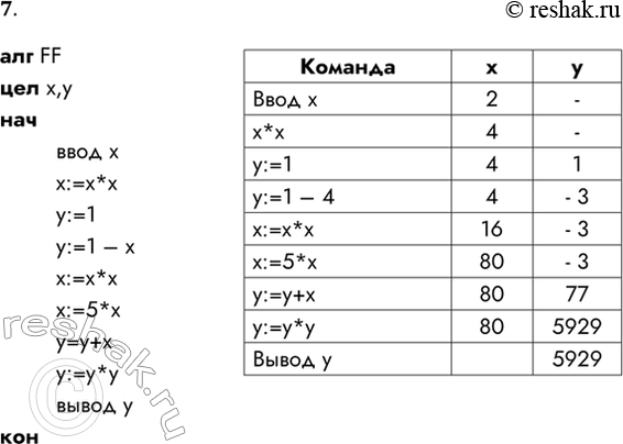 Решение задачи: 7. Напишите на АЯ алгоритм вычисления у но формуле: у = (1 - х2 + 5х4)2. где х — заданное целое число.