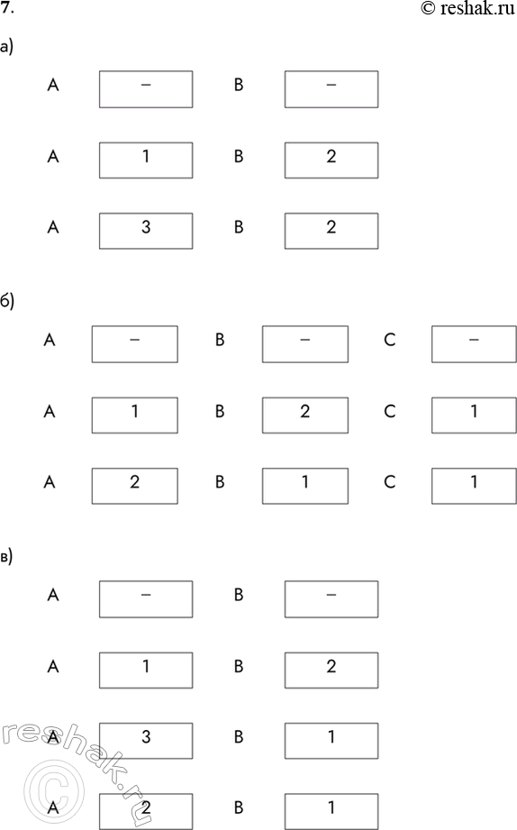 Решение задачи: 7. В схематическом виде (как это сделано в параграфе) отразите изменения значений в ячейках, соответствующих переменным А и В, в ходе последовательного выполнения команд присваивания.
