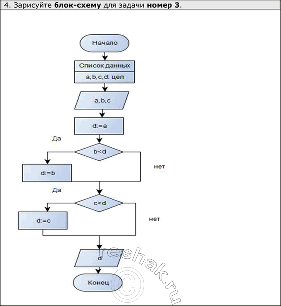 Решение задачи: ЕК ЦОР: Часть2, глава 6, §36. ЦОР № 6, 12 Домашнее задание №25 Тема: Ветвления в вычислительных алгоритмах 1. Запишите на алгоритмическом языке алгоритм, соответствующий данной блок-схеме: