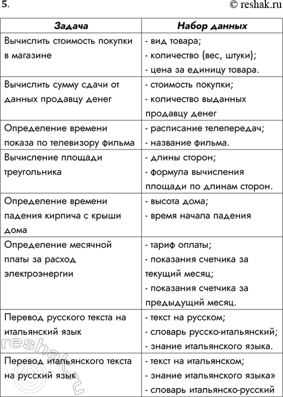 Решение задачи: 5. Определите полный набор данных для решения следующих задач обработки информации: • вычисления стоимости покупок в магазине; • вычисления суммы сдачи от данных вами продавцу денег;