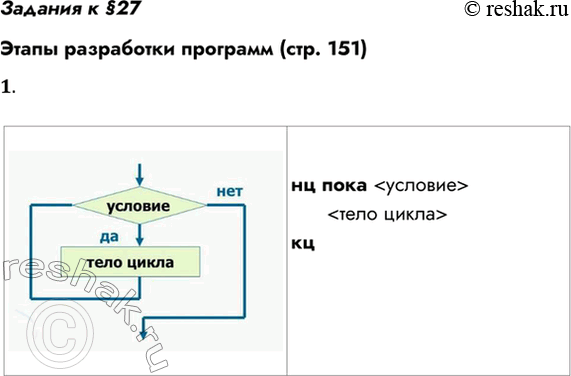 Решение задачи: Задания к §27 Этапы разработки программ (стр. 151) 1. Как блок-схемой и на АЯ представляется команда цикла с предусловием? *Цитирирование задания со ссылкой на учебник производится исключительно в учебных целях для лучшего понимания разбора решения задания.