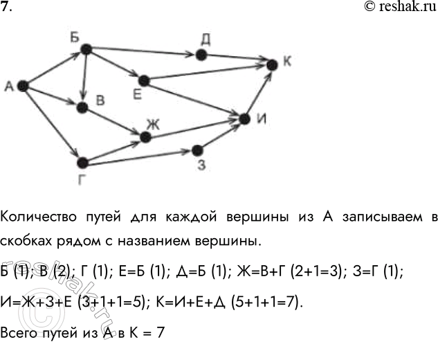 Решение задачи: 7. Дан граф. Найдите количество путей, ведущих из вершины А в вершину К. Количество путей для каждой вершины из А записываем в скобках рядом с названием вершины.