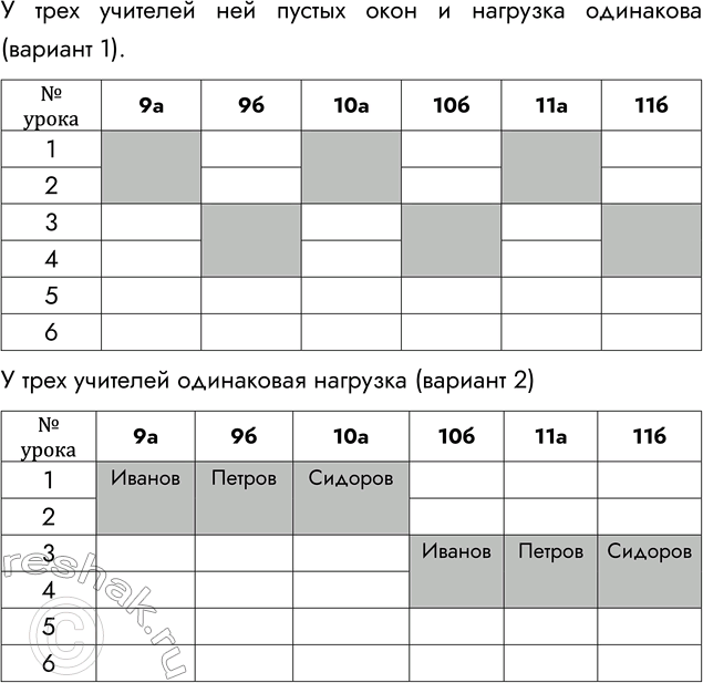 Решение задачи: 5. Использование табличной модели часто облегчает решение информационной задачи. В следующей таблице закрашенные клетки в расписании занятий соответствуют урокам физкультуры в 9-11 классах школы.