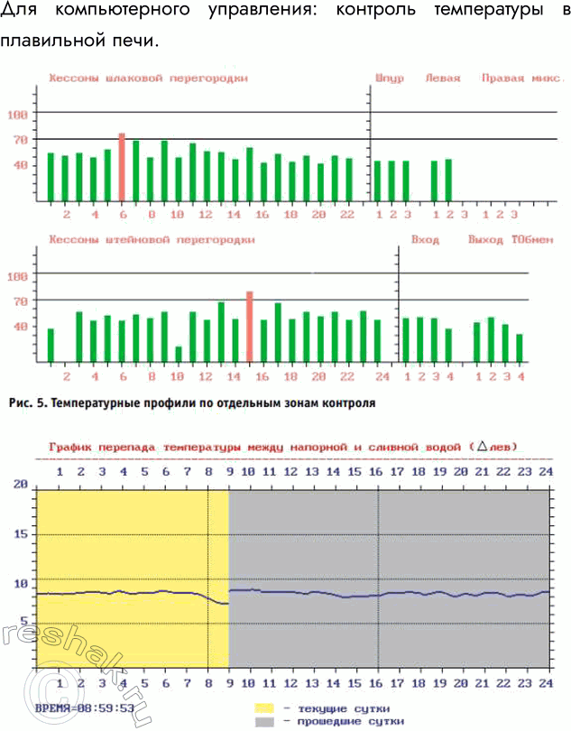 Решение задачи: 6. Придумайте по одному примеру формы использования компьютерной графики для вычислительного эксперимента, для компьютерного управления и для имитационной модели. Для вычислительного эксперимента: