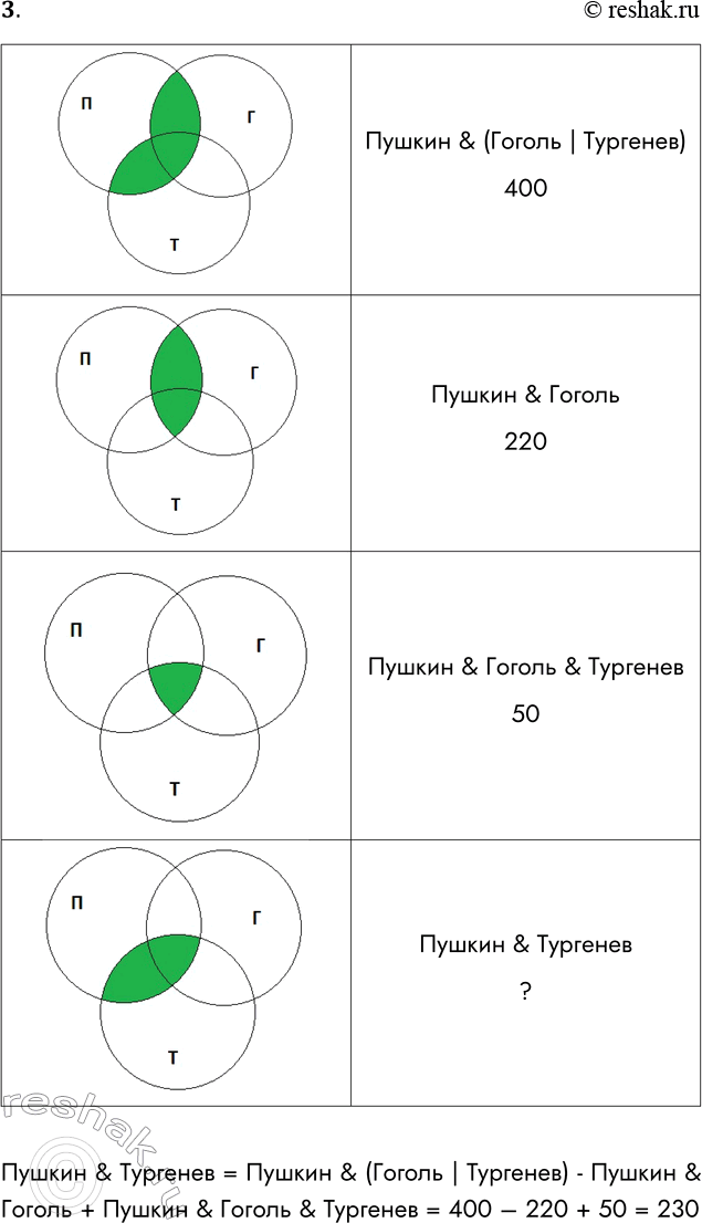 Решение задачи: 3. В таблице приведены запросы и количество страниц, которые поисковый сервер нашёл по этим запросам в некотором сегменте Интернета. Запрос Количество страниц, тыс.