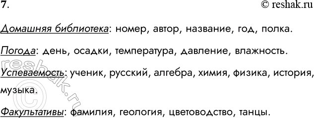 Решение задачи: 7. Определите имена нолей в таблицах: • «Домашняя библиотека» (табл. 2.1); • «Погода» (табл. 2.2); • «Успеваемость» (табл. 2.3); • «Факультативы» (табл.
