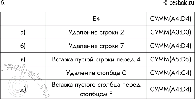 Решение задачи: 6. В ячейке Е4 находится формула СУММ(А4:В4). Куда она переместится и как изменится при: а) удалении строки 2; б) удалении строки 7;