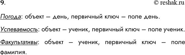 Решение задачи: 9. Назовите объекты, сведения о которых содержат записи баз данных: • «Погода» (табл. 2.2); • «Успеваемость» (табл. 2.3); • «Факультативы» (табл.