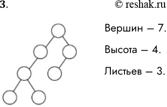 Решение задачи: 3. Дана иерархическая структура. Сколько вершин в данном дереве? Какова высота дерева? Сколько листьев в этом дереве? Вершин – 7. Высота – 4.