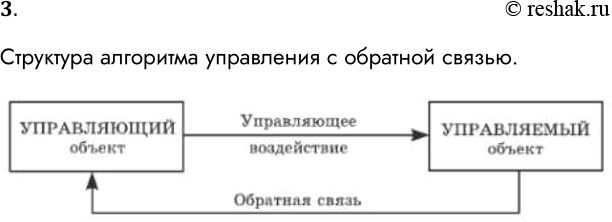 Решение задачи: 3. Какую структуру может иметь управляющий алгоритм при наличии обратной связи? Структура алгоритма управления с обратной связью. *Цитирирование задания со ссылкой на учебник производится исключительно в учебных целях для лучшего понимания разбора решения задания.