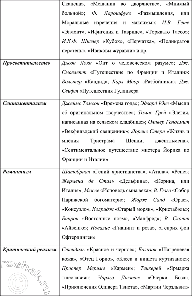 Решение задачи: Вопросы для самопроверки. Стр. 14 1. 1. Каковы исторические причины особого развития русской классической литературы? Почему к ней нельзя без оговорок применять термины, характеризующие историко-литературный процесс на Западе?