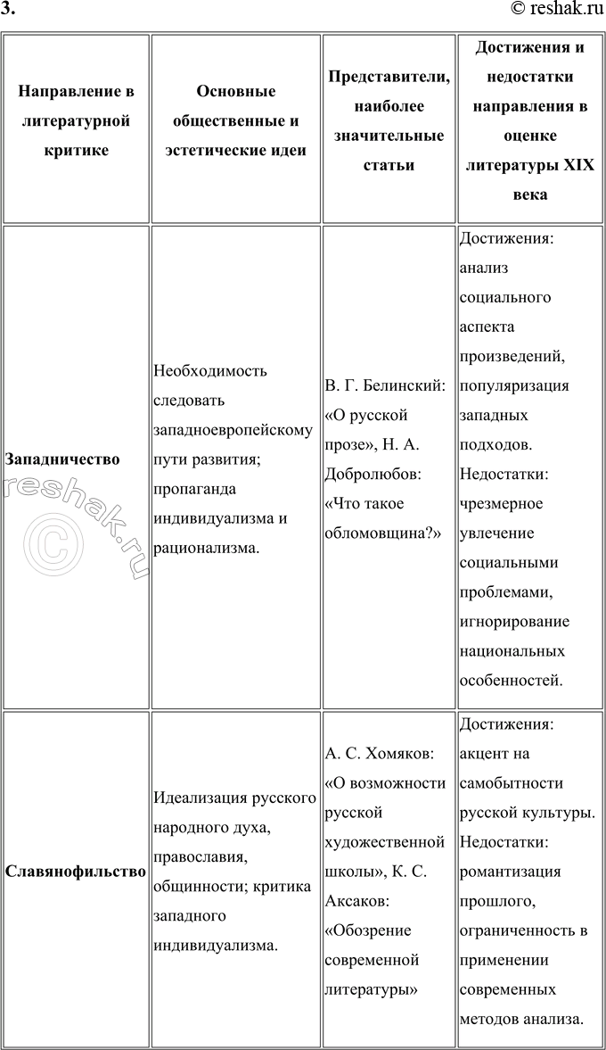 Решение задачи: Вопросы для самопроверки 1. В чём заключалось своеобразие общественной роли критики в России XIX века, чем оно было обусловлено? Общественная роль критики в России XIX века отличалась своим глубоким социальным значением.