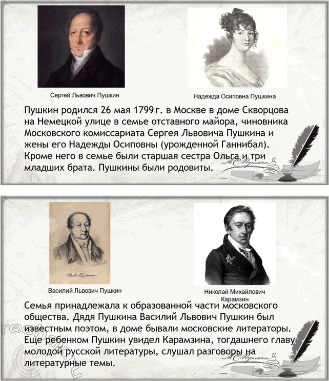 Решение задачи: Проектно-исследовательские работы. Стр. 148-149 Коллективные проекты 1. Подготовьте презентацию по одной из биографических книг (Л. П. Гроссман. «Пушкин», Ю. М. Лотман.