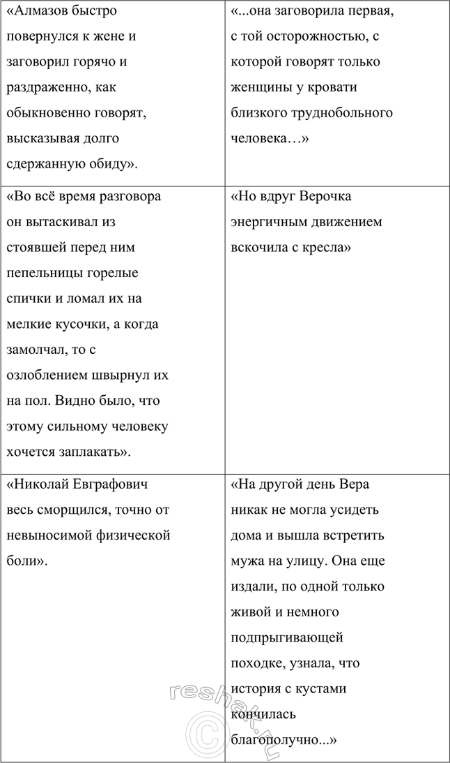 Решение задачи: Проект Внимательно выбирая цитаты из текста рассказа, подготовьте материалы к сравнительной характеристике Николая и Веры Алмазовых, продолжив в тетради следующую таблицу.