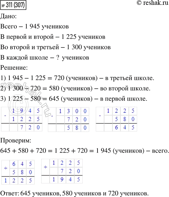 Решение задачи: 311. В трёх школах 1 945 учеников. В первой и второй школах вместе 1 225 учеников, а во второй и третьей — 1 300 учеников.
