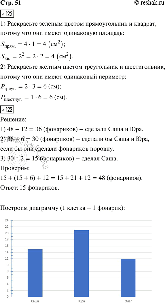 Решение задачи: 122. Раскрась фигуры так, чтобы следующие высказывания стали верными для данного рисунка. 1. Все фигуры зелёного цвета имеют одинаковую площадь. 2.
