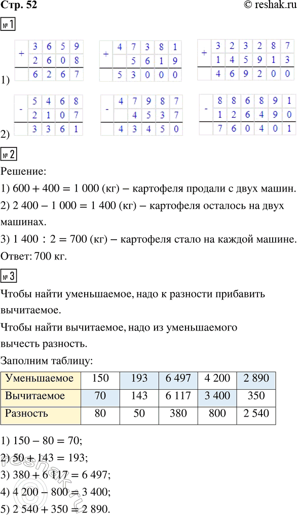 Решение задачи: 1. 1) 3 659 + 2 608 47 381 + 5 619 323 287 + 145 913 2) 5 468 - 2 107 47 987 - 4 537 886 891 - 126 490 2.