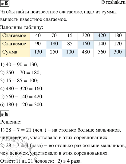 Решение задачи: 13. На курсах английского языка занимается 200 человек. Детей в 4 раза меньше, чем взрослых. Сколько взрослых и сколько детей занимается на этих курсах?