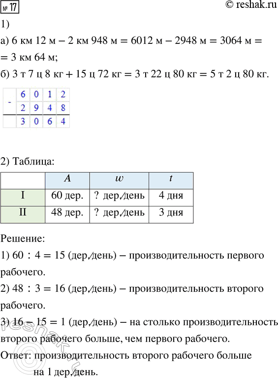 Решение задачи: 17. 1) Выполни действия: а) 6 км 12 м - 2 км 948 м = __ км __ м б) 3 т 7 ц 8 кг + 15 ц 72 кг = __ т __ ц __ кг 2) В лесном питомнике первый рабочий посадил 60 деревьев за 4 дня, а второй - 48 деревьев за 3 дня.