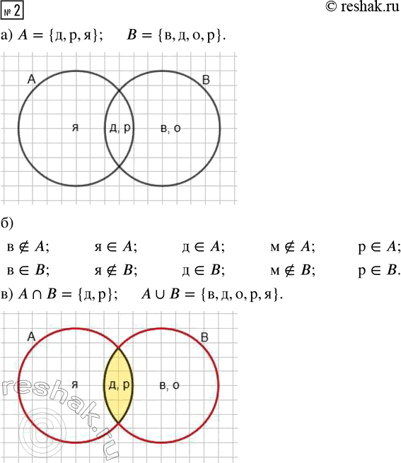 Решение задачи: 2. а) А - множество букв в слове «ряд», В - множество букв в слове «двор». Запиши множества A и B с помощью фигурных скобок и отметь их элементы на диаграмме Эйлера-Венна.