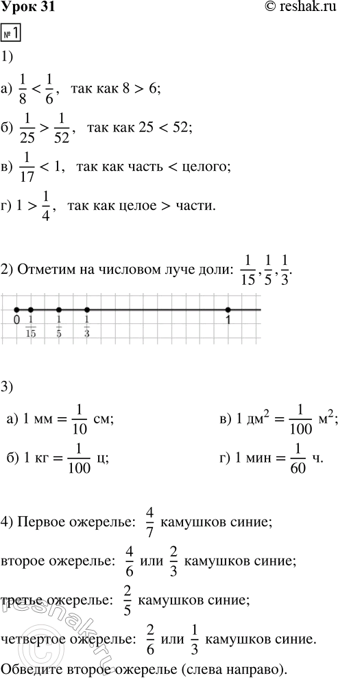 Решение задачи: 1. 1) Сравни числа и обоснуй свой ответ: а) 1/8 и 1/6 в) 1/17 и 1 б) 1/25 и 1/52 г) 1 и 1/4 2) Отметь на числовом луче доли: