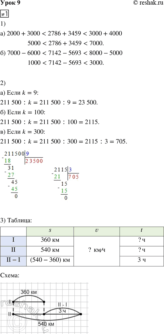 Решение задачи: 1. 1) Выполни оценку результатов действий: а) 2786 + 3459 б) 7142 - 5693 2) Найди значение выражения 211 500 :
