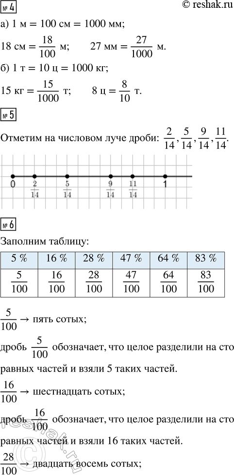 Решение задачи: 1. а) Выбери из множества А = {1/100; 4; 1/16; 25; 1/4; 16; 1/9; 1/25; 9} и запиши: натуральные числа доли Как иначе можно записать 1/100 величины?