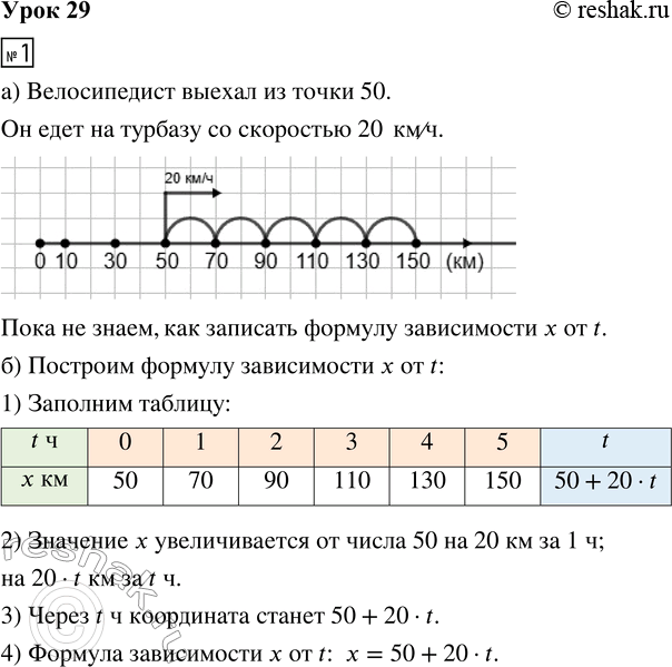 Решение задачи: 1. а) Из какой точки координатного луча выехал велосипедист? Куда и с какой скоростью едет? Изобрази его движение на луче. Запиши формулу зависимости координаты велосипедиста х км от времени движения t ч.