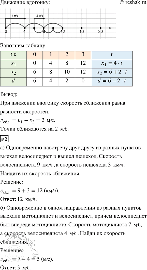 Решение задачи: 1. Назови виды движения. Укажи, в каких случаях расстояние между движущимися точками уменьшается, а в каких - увеличивается. 2. а) Попробуй найти скорость сближения движущихся точек (v_сбл):