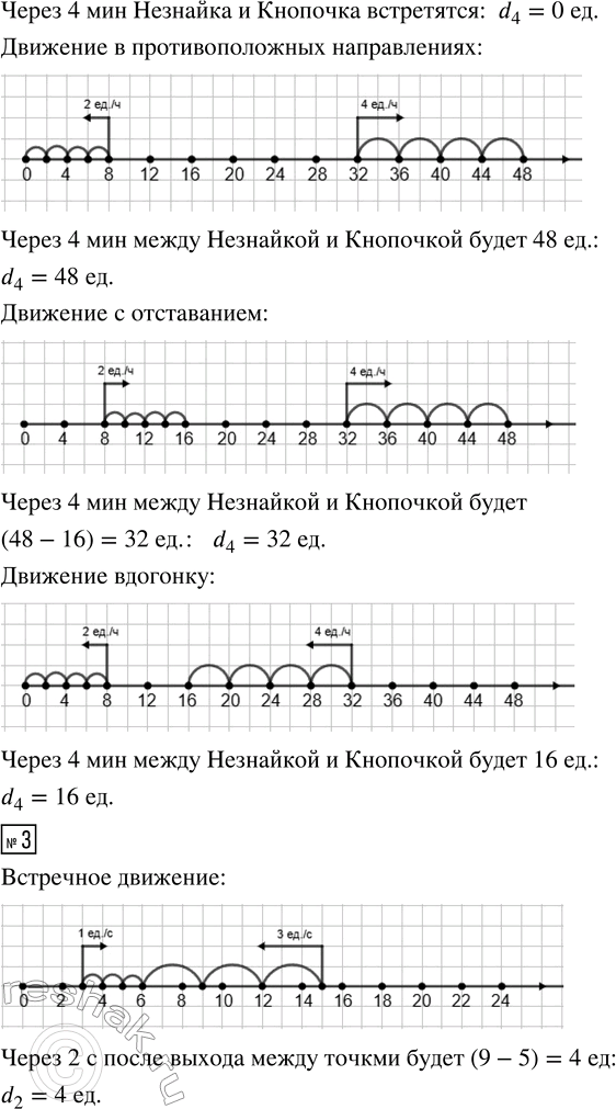 Решение задачи: 1. Изобрази движение Ёжика по координатному лучу из точки А в точку В. Заполни пропуски, составь таблицу и запиши формулы. - Цена деления шкалы: