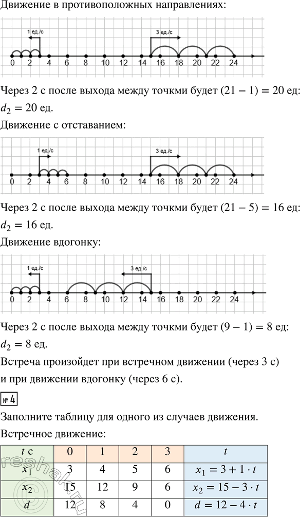 Решение задачи: 1. Изобрази движение Ёжика по координатному лучу из точки А в точку В. Заполни пропуски, составь таблицу и запиши формулы. - Цена деления шкалы: