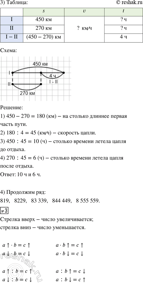Решение задачи: 1. 1) Выполни оценку результатов действий: а) 2786 + 3459 б) 7142 - 5693 2) Найди значение выражения 211 500 :