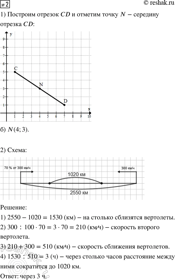 Решение задачи: 1. 1) а) Построй отрезок АВ по координатам его концов: А(1; 5), В(7; 1) б) Отметь точку М - середину отрезка АВ.