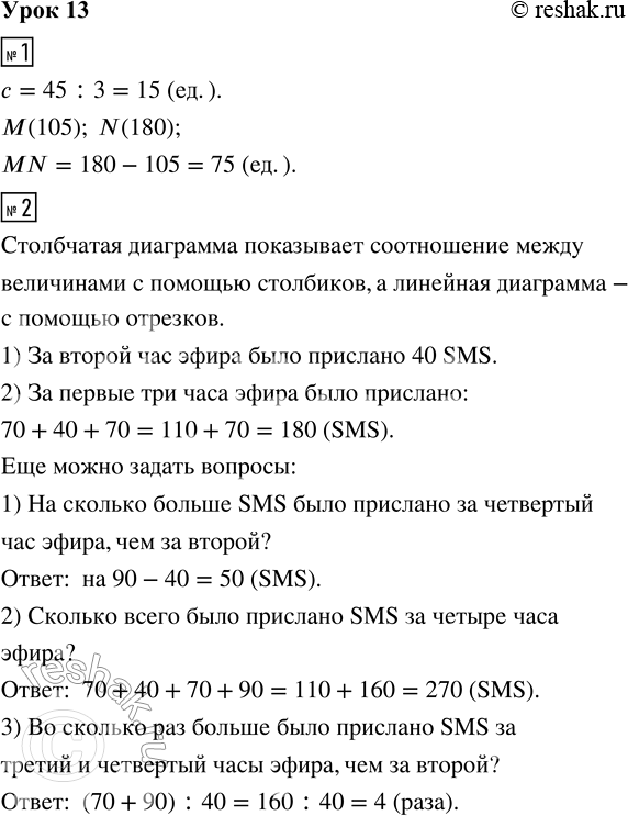 Решение задачи: 1. Определи цену деления шкалы - с. Запиши координаты точек М и N, найди расстояние MN между ними. 2. На диаграммах показано количество SMS, присланных на радио за каждый час 4-часового эфира.
