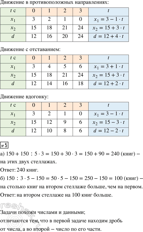 Решение задачи: 1. Изобрази движение Ёжика по координатному лучу из точки А в точку В. Заполни пропуски, составь таблицу и запиши формулы. - Цена деления шкалы:
