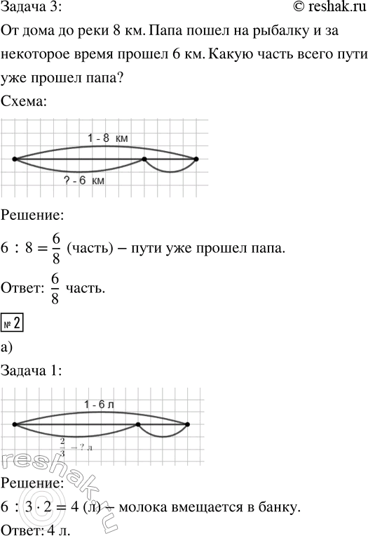 Решение задачи: 1. Составь и реши задачу по первой схеме и таблице. Придумай и реши обратные задачи, соответствующие остальным таблицам. 2. а) Попробуй решить две задачи: