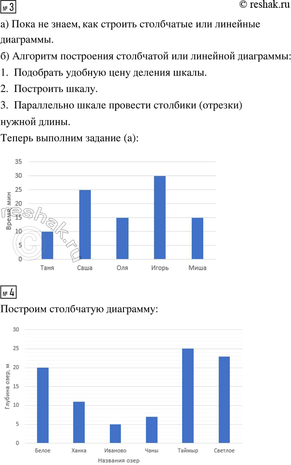 Решение задачи: 1. Определи цену деления шкалы - с. Запиши координаты точек М и N, найди расстояние MN между ними. 2. На диаграммах показано количество SMS, присланных на радио за каждый час 4-часового эфира.