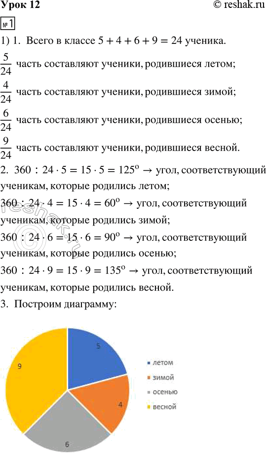 Решение задачи: 1. 1) В классе 5 человек родились летом, 4 человека - зимой, 6 человек -осенью, а 9 человек - весной. Используя эти данные, составь круговую диаграмму.