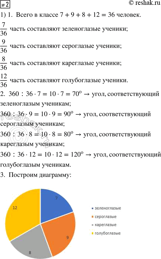 Решение задачи: 1. 1) В классе 5 человек родились летом, 4 человека - зимой, 6 человек -осенью, а 9 человек - весной. Используя эти данные, составь круговую диаграмму.