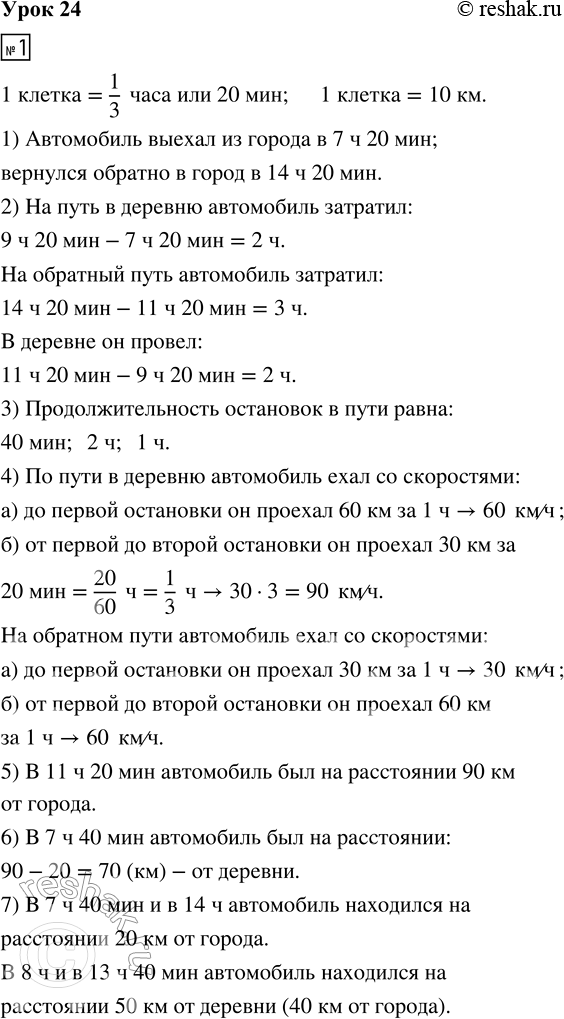 Решение задачи: 1. На рисунке приведён график движения автомобиля из города в деревню и обратно. Используя его, ответь на вопросы. 1) В котором часу автомобиль выехал из города?