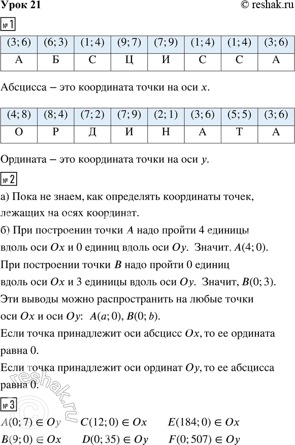 Решение задачи: 1. Определи координаты точек и расшифруй слова. Что они означают? 2. а) Рассмотри рисунок. На каких осях координат лежит точка А, точка В?