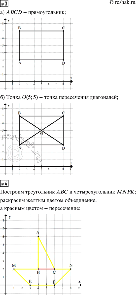 Решение задачи: 1. Запиши координаты точек: а) A, B, C б) M, N, K 2. а) Попробуй построить точку с координатами М(6; 2).