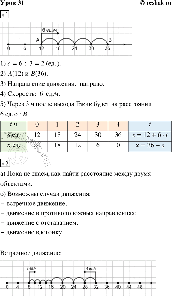 Решение задачи: 1. Изобрази движение Ёжика по координатному лучу из точки А в точку В. Заполни пропуски, составь таблицу и запиши формулы. - Цена деления шкалы: