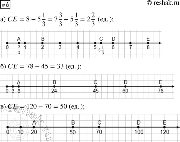 Решение задачи: 6. На координатном луче выбери удобный единичный отрезок, построй шкалу и отметь точки. Найди длину отрезка СЕ. а) A(2/3), B(2), C(5 1/3), D(6), E(8) б) A(6), B(24), C(45), D(60), E(78) в) A(20), B(50), C(70), D(100), E(120) *Цитирирование задания со ссылкой на учебник производится исключительно в учебных целях для лучшего понимания разбора решения задания.