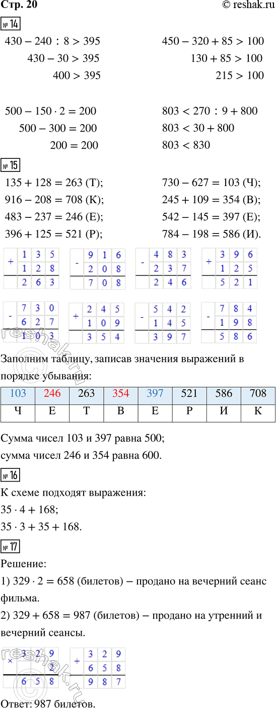 Решение задачи: 14. Сравни. 430 - 240 : 8 и 395 450 - 320 + 85 и 100 500 - 150 · 2 и 200 803 и 270 :