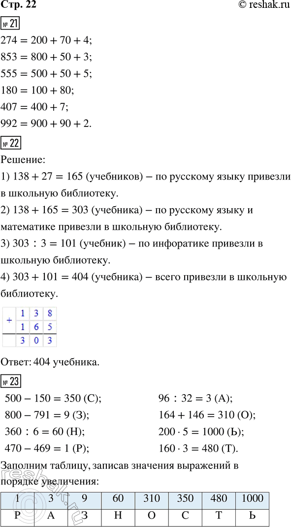 Решение задачи: 21. Замени каждое число суммой разрядных слагаемых, как показано в образце. 274 180 853 407 555 992 22. В школьную библиотеку привезли учебники по математике, русскому языку и информатике.
