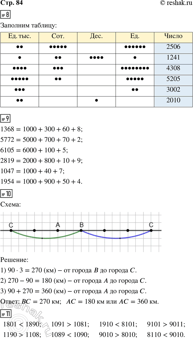 Решение задачи: 8. Заполни пропуски в таблице, как показано в образце. 2506 1241 4308 5205 3002 2010 9. Запиши число в виде суммы разрядных слагаемых, как показано в образце.