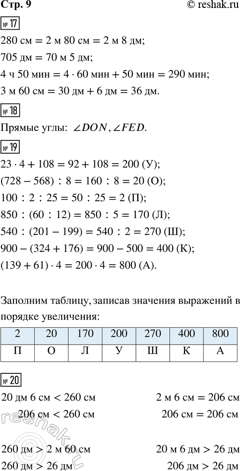 Решение задачи: 17. Вырази в указанных единицах измерения. 280 см = __ м __ дм 4 ч 50 мин = __ мин 705 дм = __ м __ дм 3 м 60 см = __ дм 18.