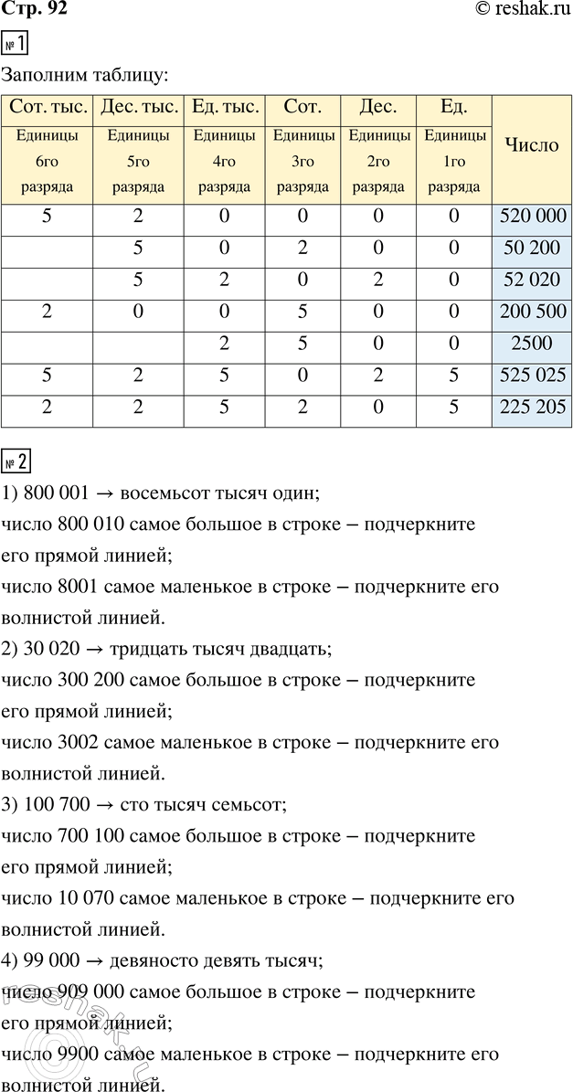 Решение задачи: 1. Заполни пропуски в таблице, как показано в образце. Составь ещё какие-нибудь другие два числа из цифр 5, 2 и 0 и запиши их в последние две строки таблицы.