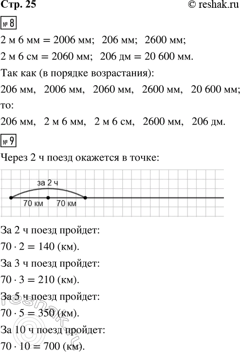 Решение задачи: 8. Расположи величины в порядке возрастания: 2 м 6 мм, 206 мм, 2 600 мм, 2 м 6 см, 206 дм 9.